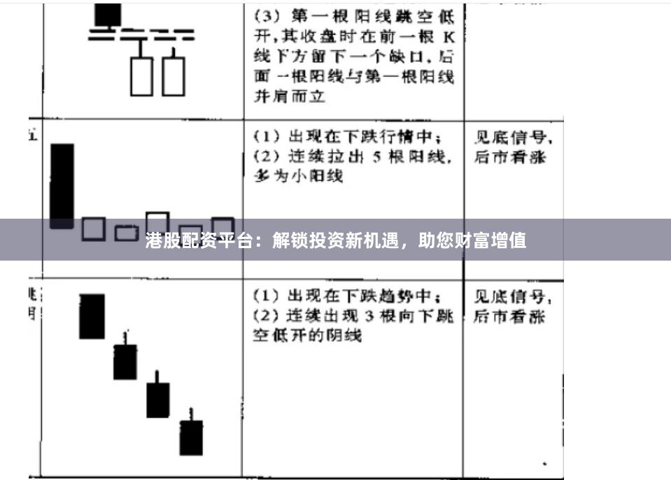 港股配资平台：解锁投资新机遇，助您财富增值