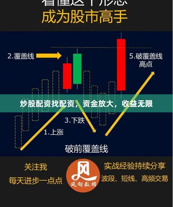 炒股配资找配资，资金放大，收益无限