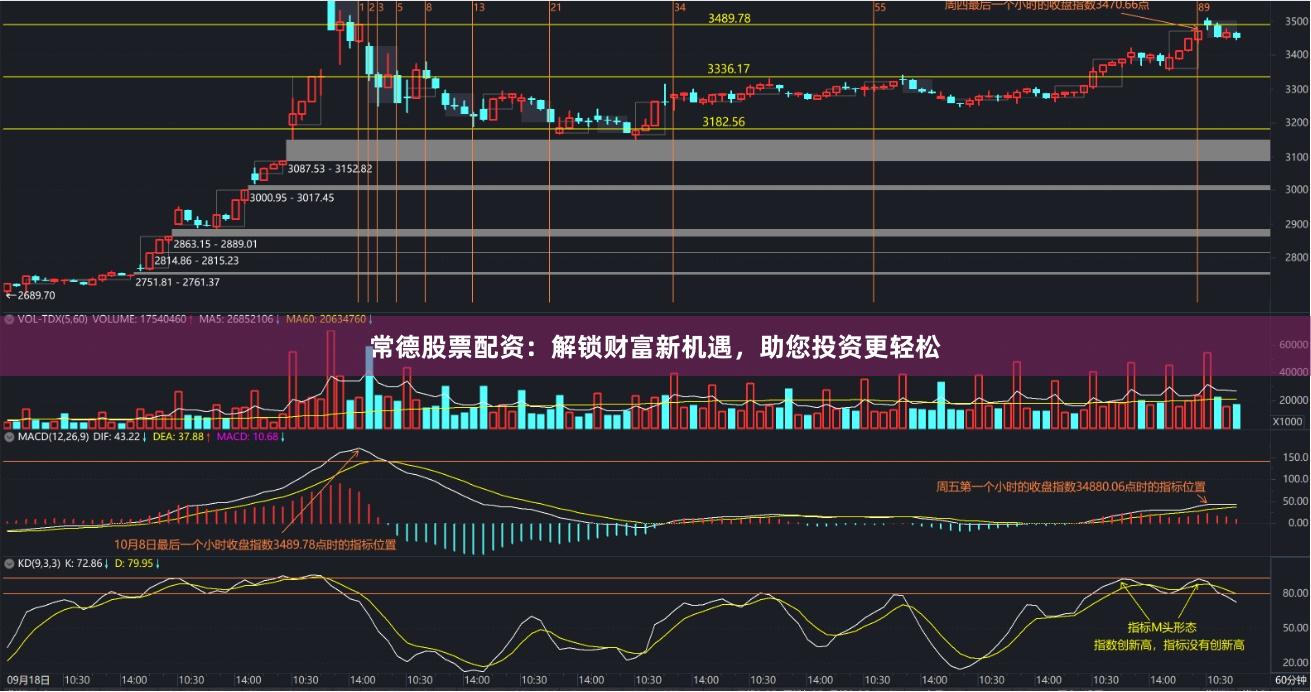 常德股票配资：解锁财富新机遇，助您投资更轻松