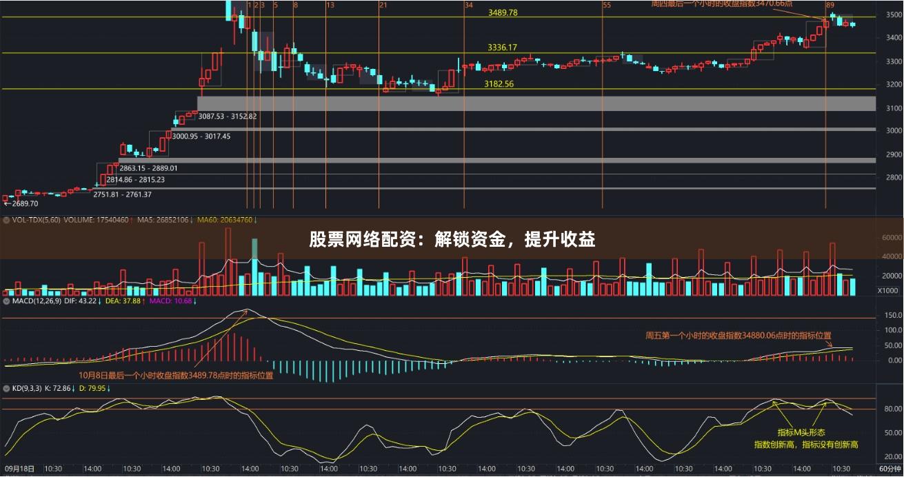 股票网络配资：解锁资金，提升收益