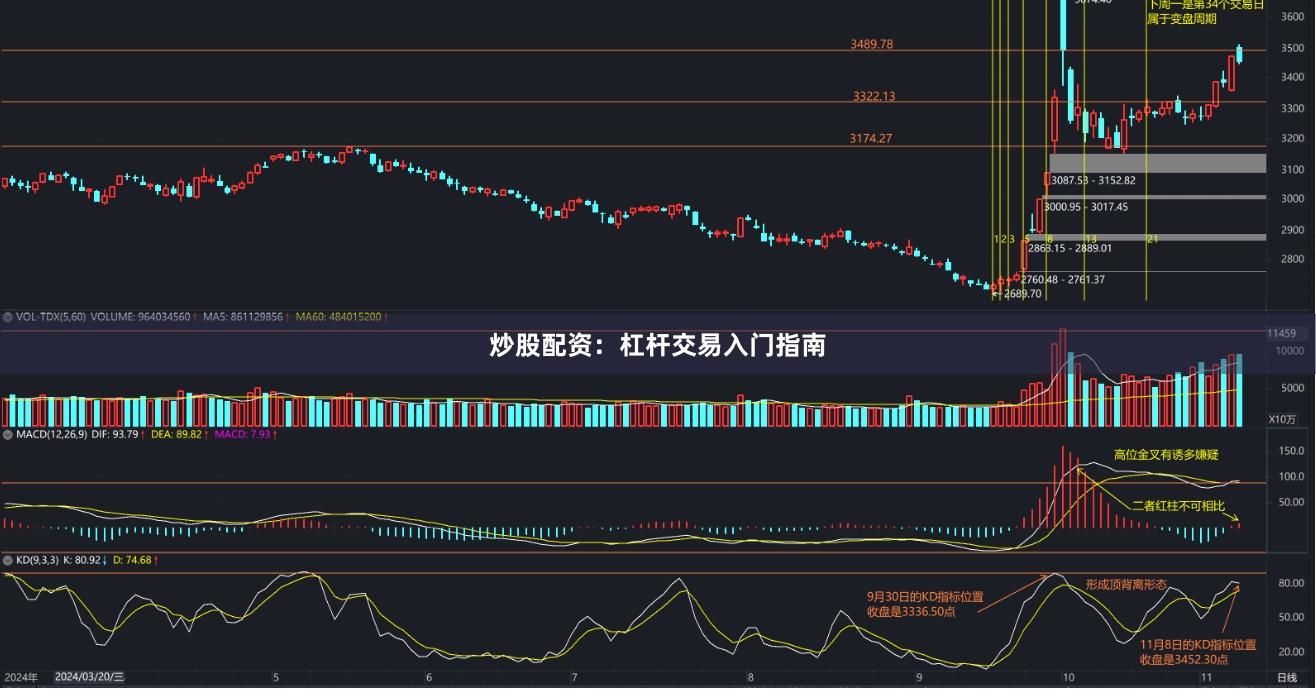 炒股配资：杠杆交易入门指南