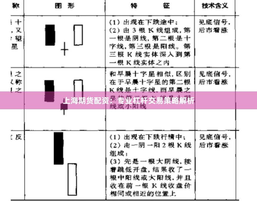 上海期货配资：专业杠杆交易策略解析