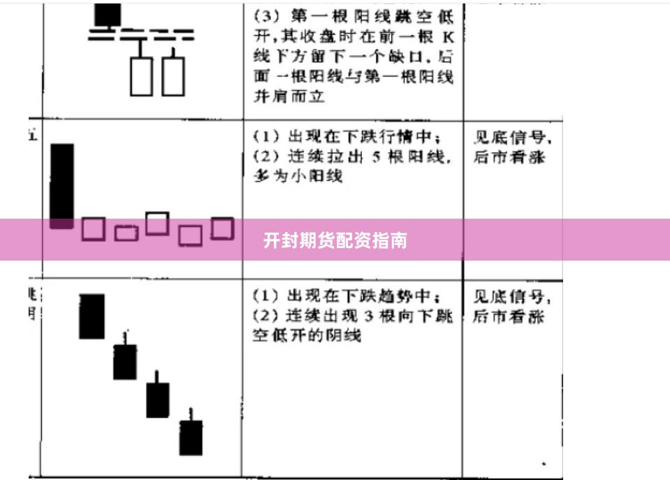 开封期货配资指南