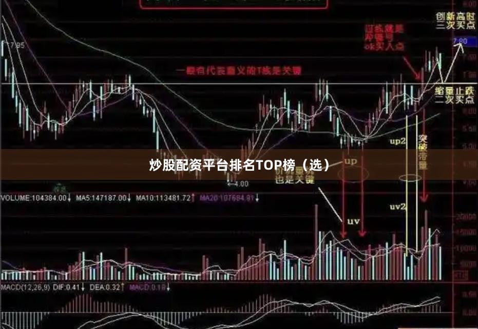 炒股配资平台排名TOP榜(选)