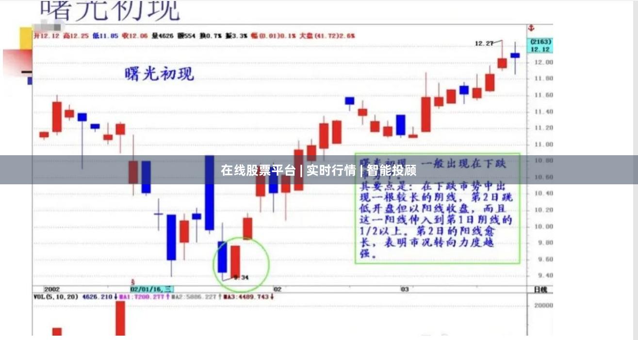 在线股票平台 | 实时行情 | 智能投顾