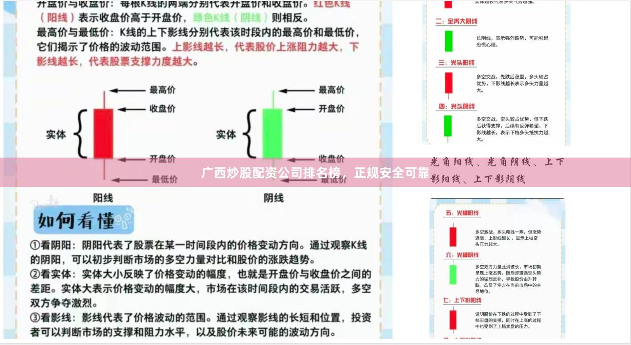 广西炒股配资公司排名榜，正规安全可靠