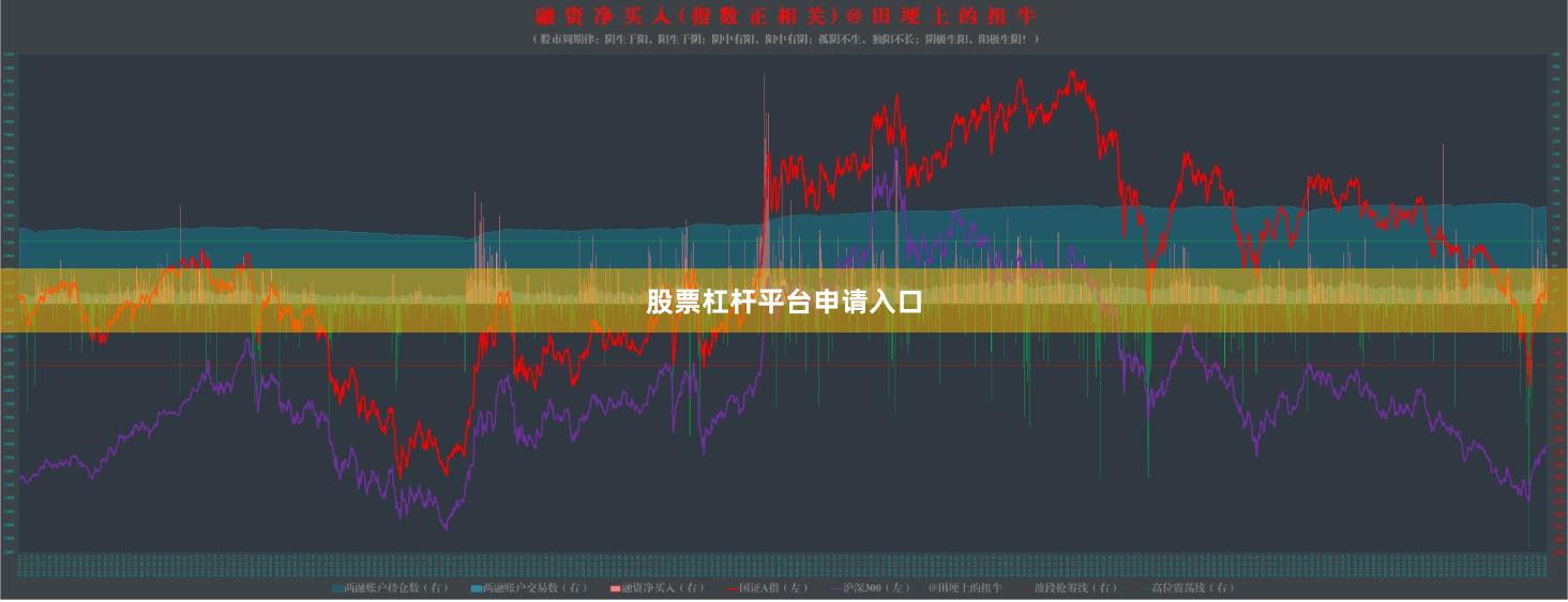 股票杠杆平台申请入口