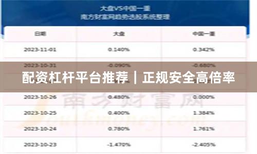 配资杠杆平台推荐｜正规安全高倍率